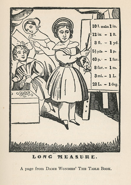 a boy shows a chart of measurements